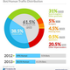 Image for article titled Over 60% of internet traffic doesn’t come from humans